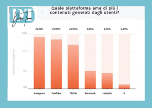 Piattaforme-utenti